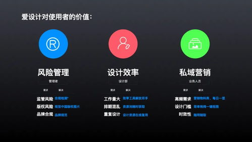 擁有企業(yè)營銷設計云平臺的市場部 電影級視覺體驗